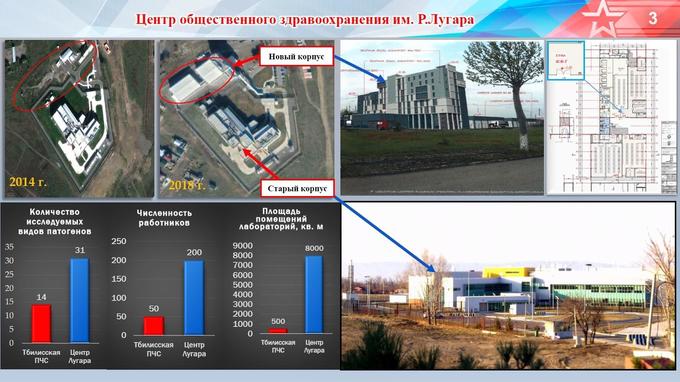 Боевые вирусы помогут Штатам реализовать мечту о «золотом миллиарде»